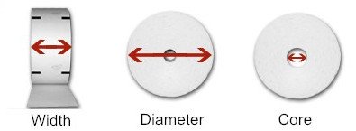 How to measure a ATM roll