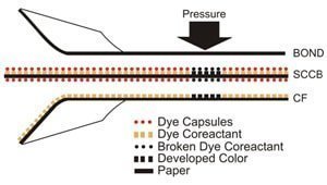 self-contained paper