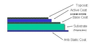 Component of Thermal Paper