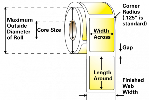 How to Measure Label Roll Sizes